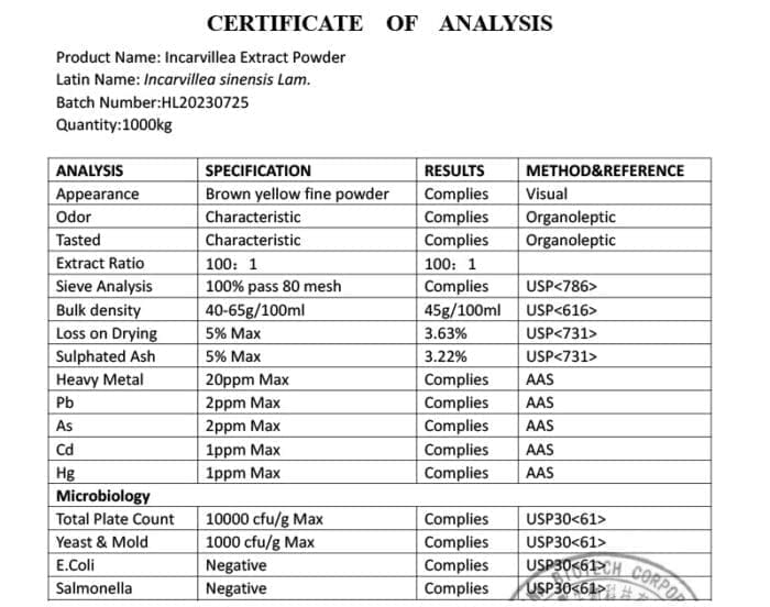 COA - 100:1 Incarvillea Sinensis Extract