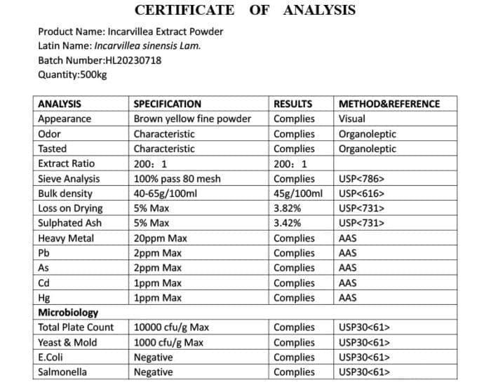 COA - 200:1 Incarvillea Sinensis Extract